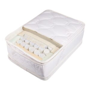 bedguard waterproof mattress